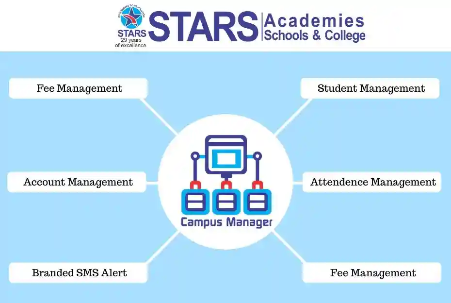 Stars Academy Lahore | Stars Academy